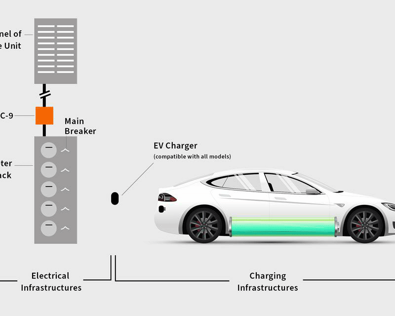 Animation of Dynamic Demand EV Management system in action